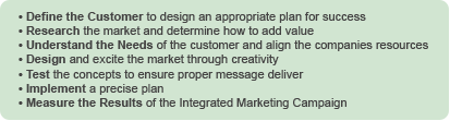 Advertus - Marketing approach
