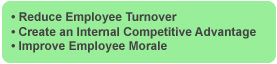 Employee Relationship Management bullet points
